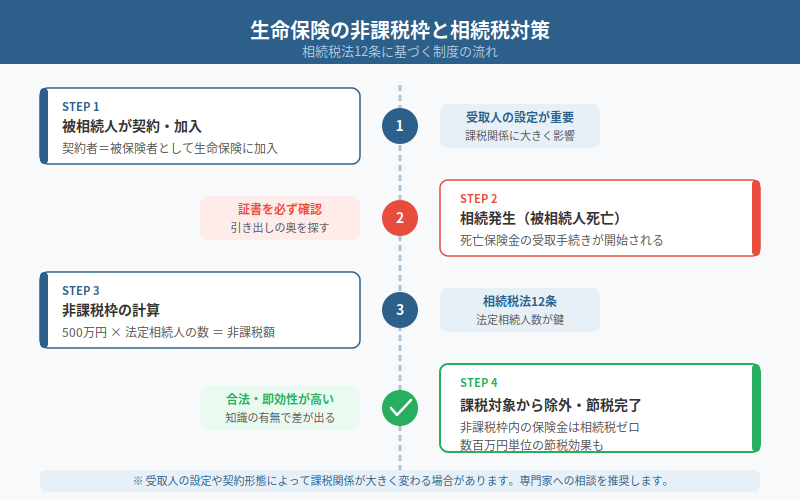 図解