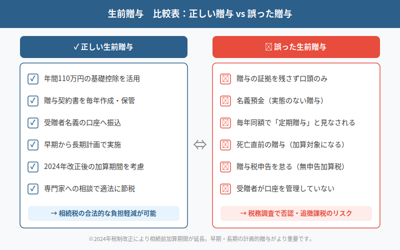 図解