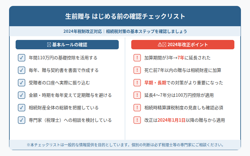 図解