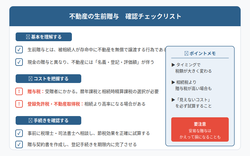 図解