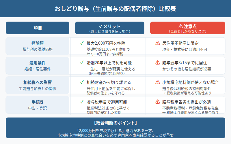 図解