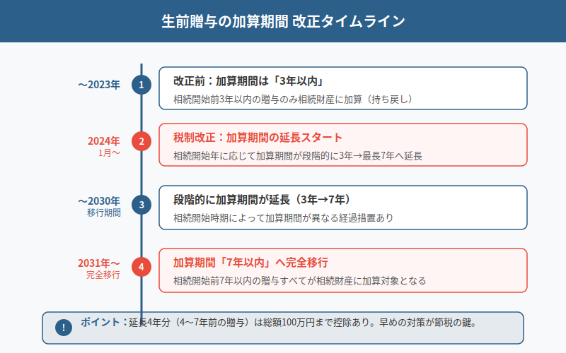 図解