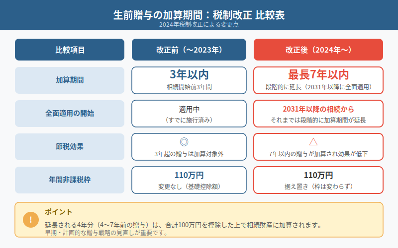 図解