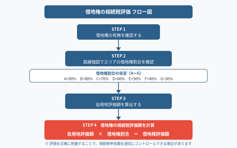 図解