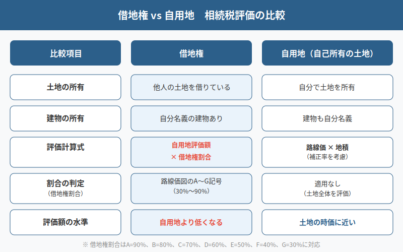 図解