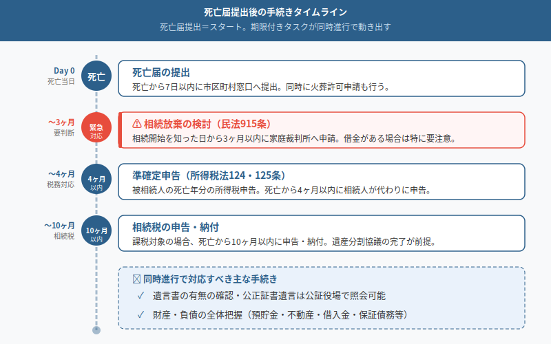 図解