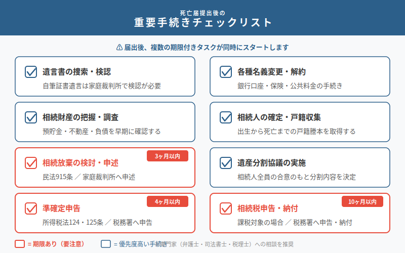 図解