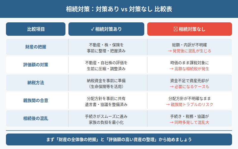 図解