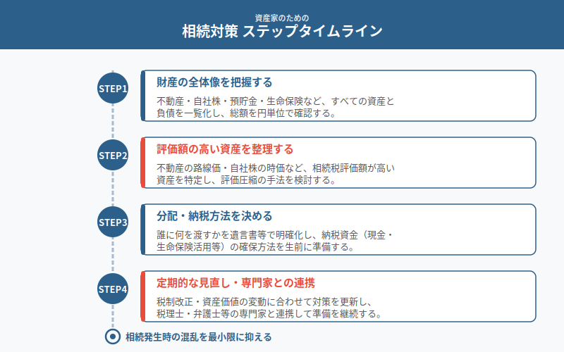 図解