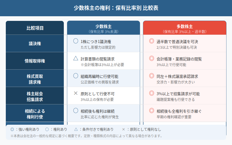図解