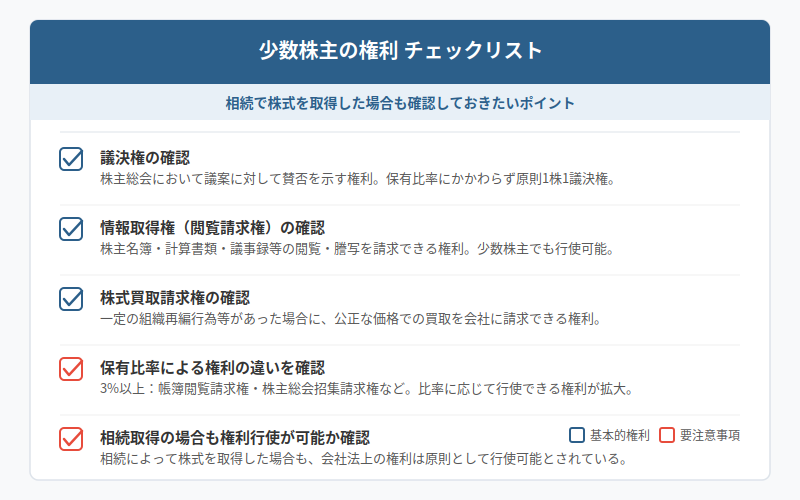 図解