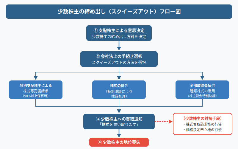 図解