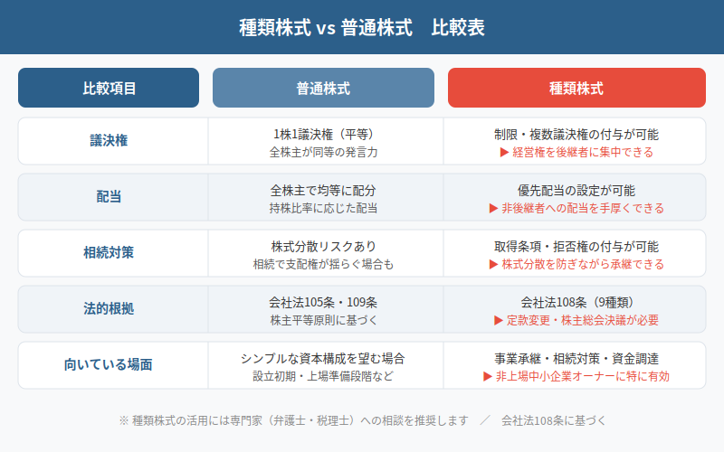 図解