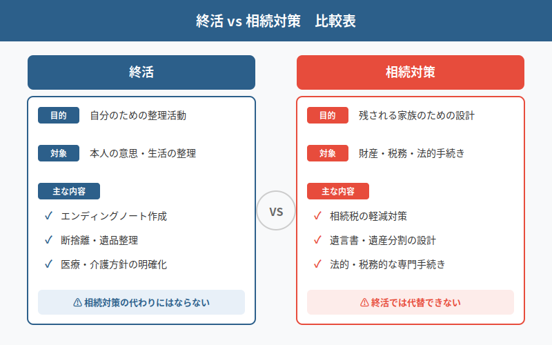 図解