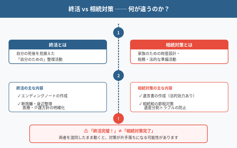 図解