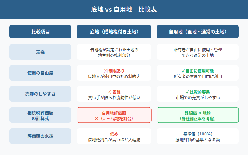 図解
