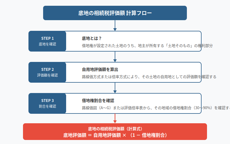 図解