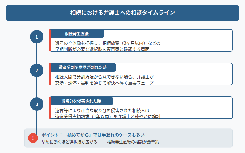図解
