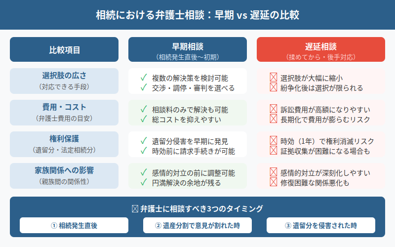 図解