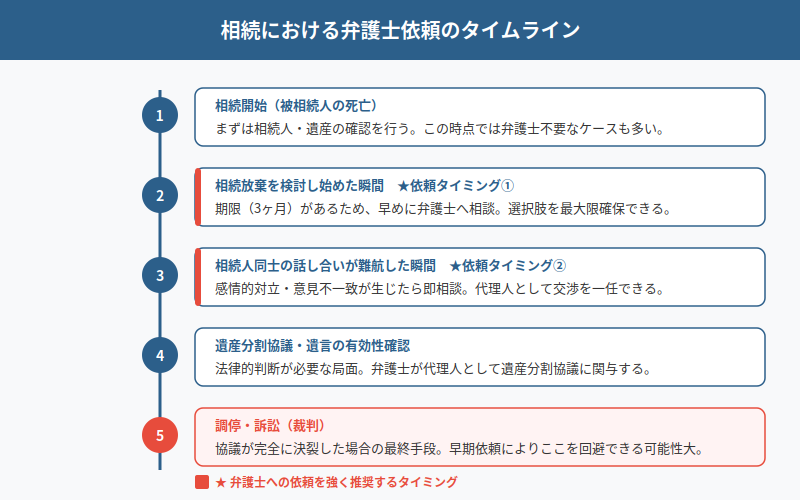 図解