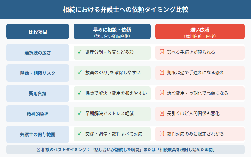 図解