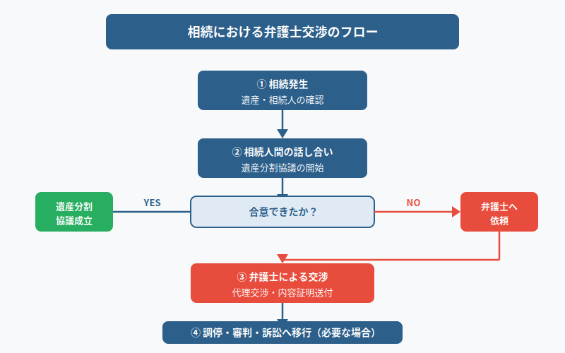 図解