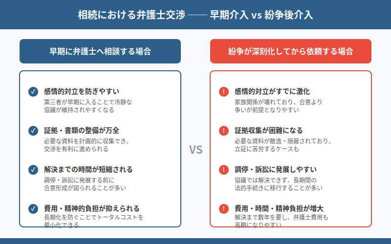 図解