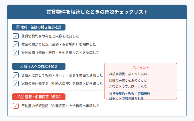 図解