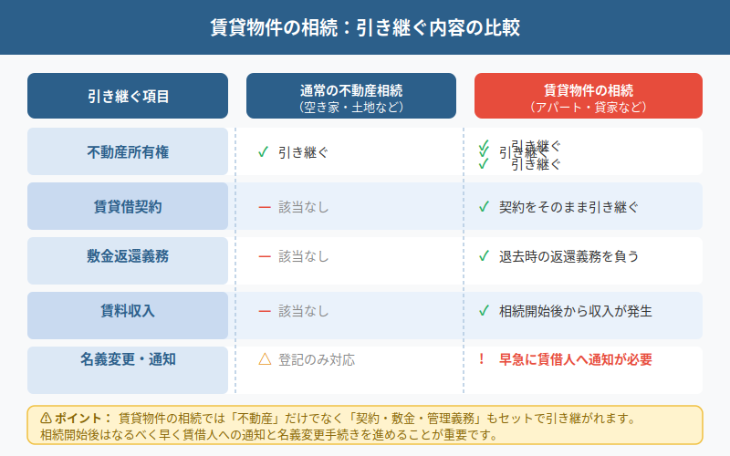 図解