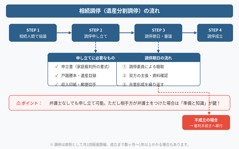 図解