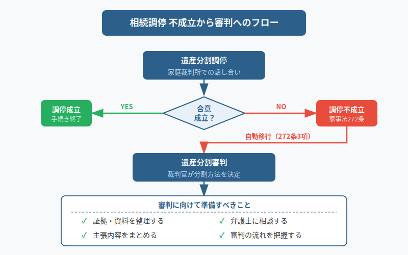図解