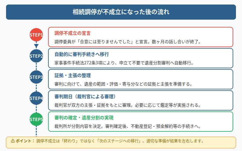 図解