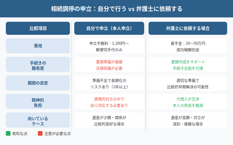 図解