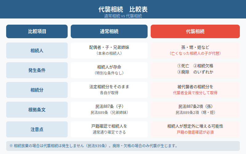 図解
