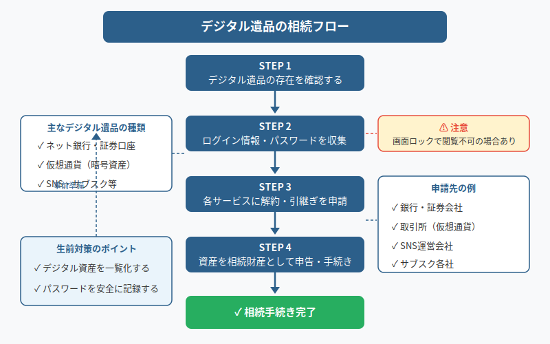図解