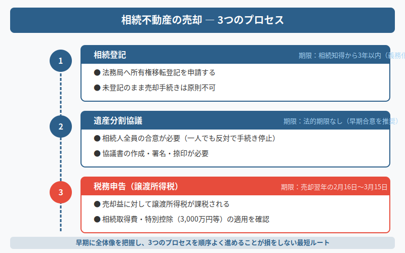 図解