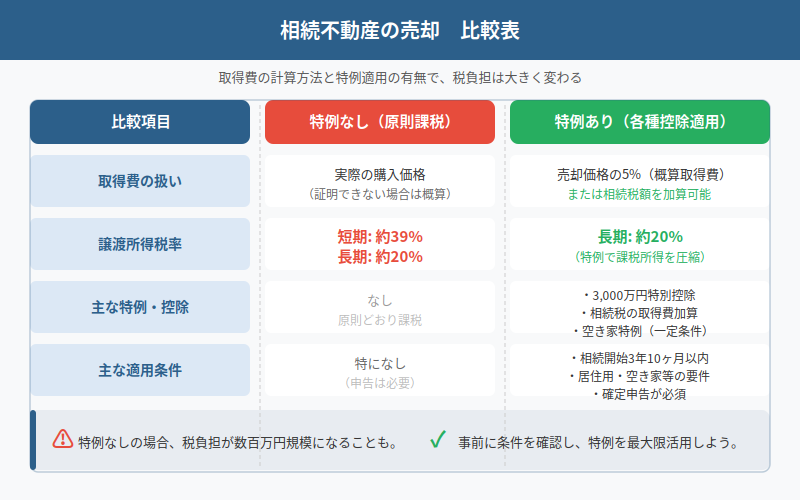 図解