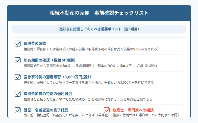 図解