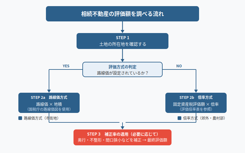 図解