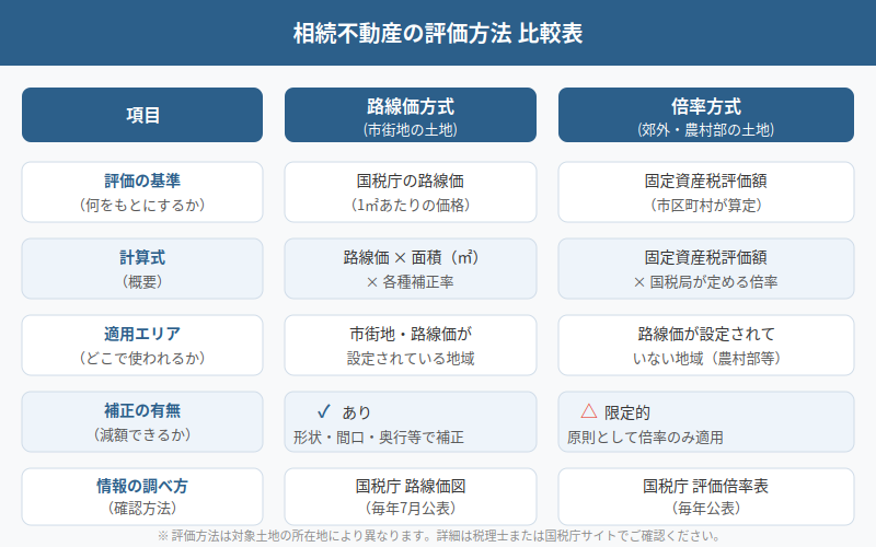 図解
