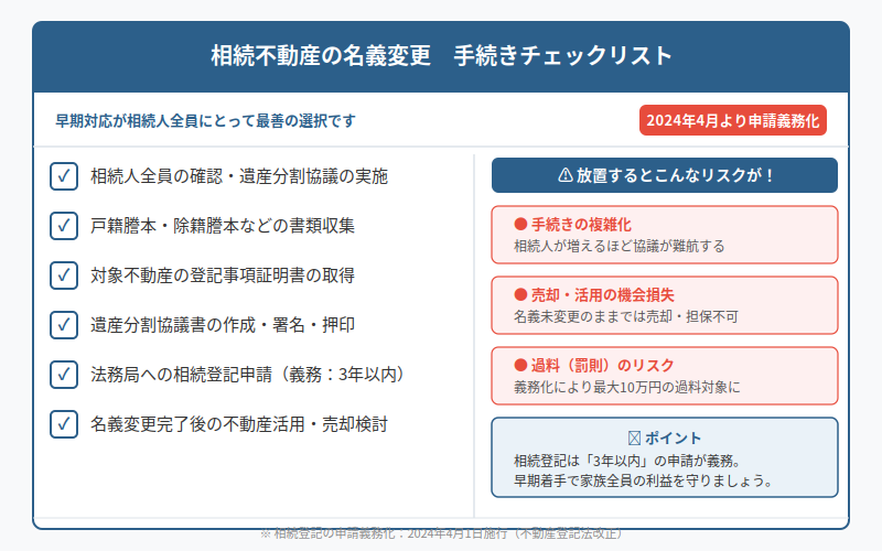 図解