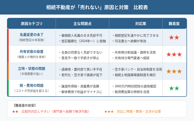 図解