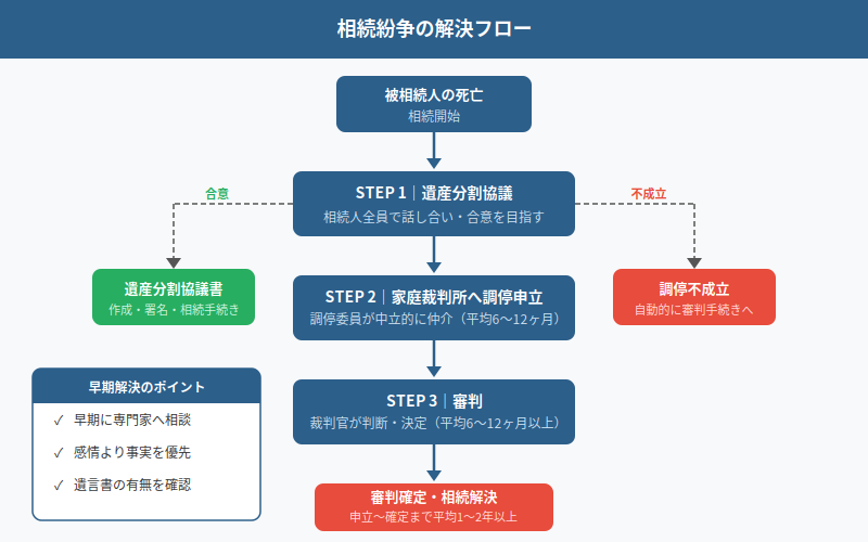 図解
