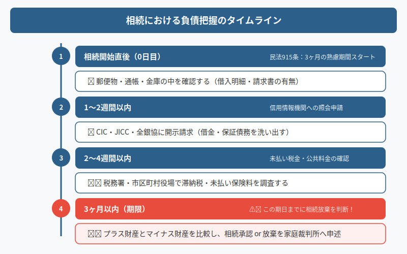 図解