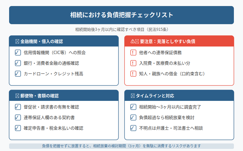 図解