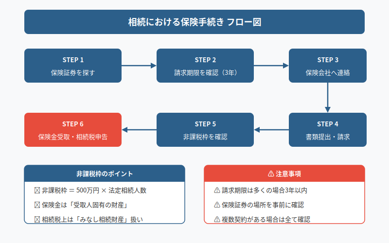 図解