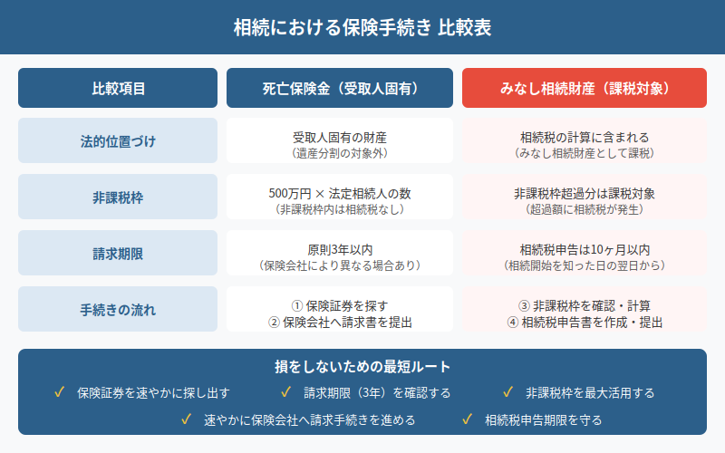 図解