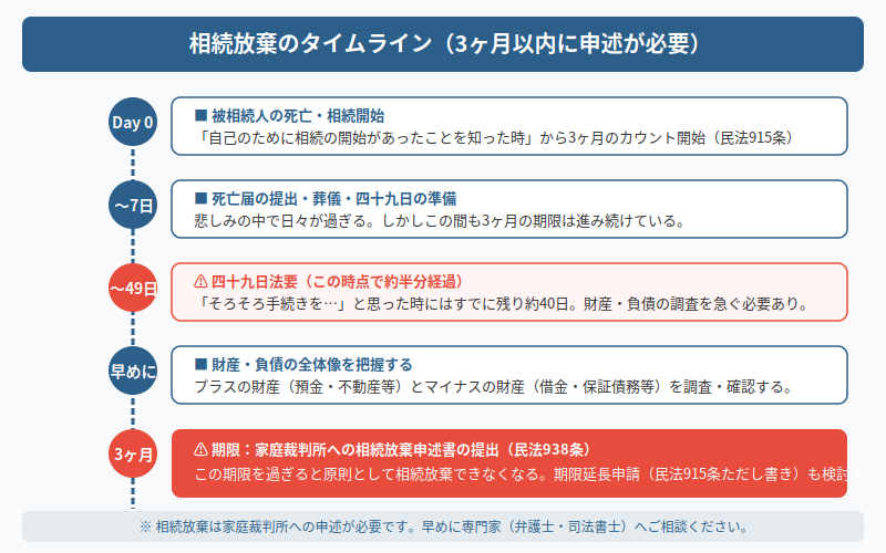 図解
