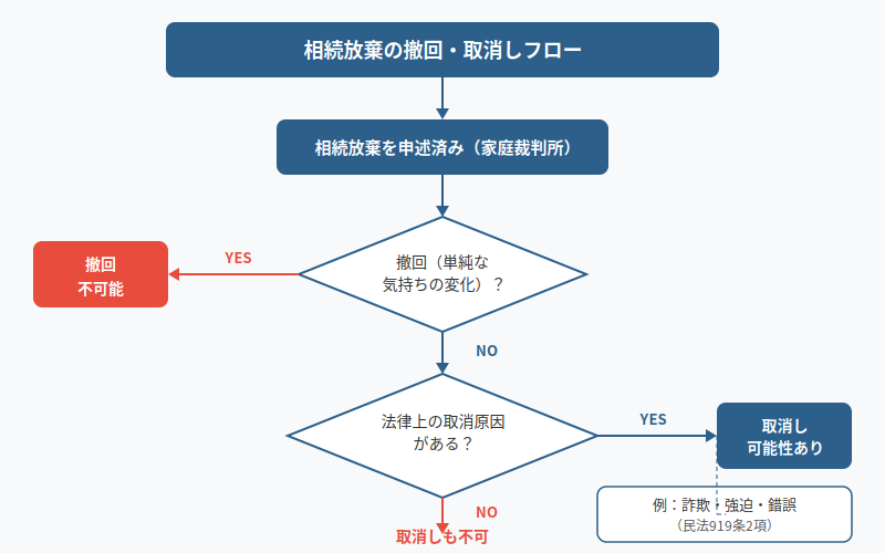 図解