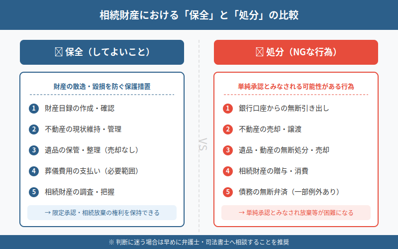 図解